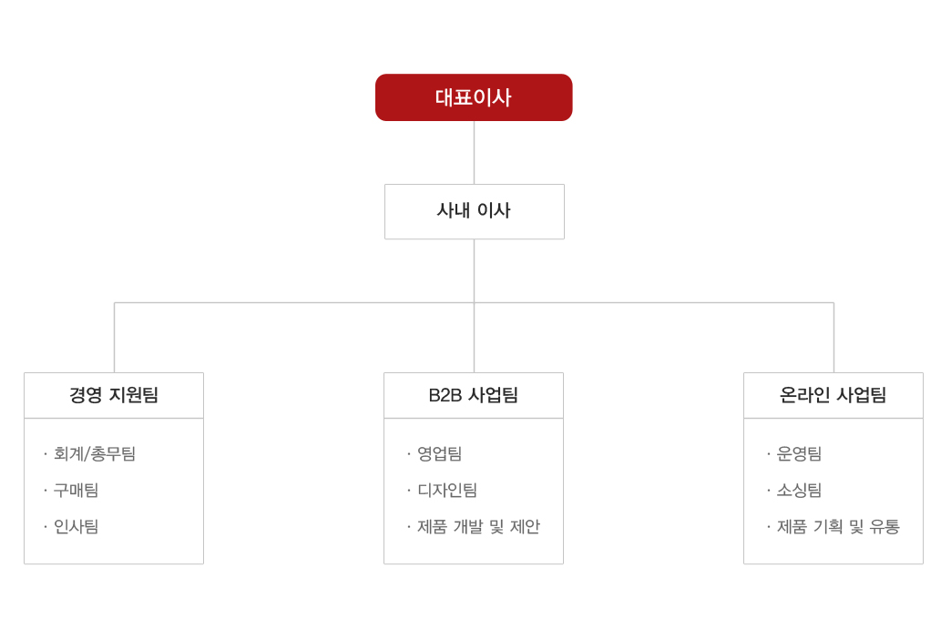 조직 소개